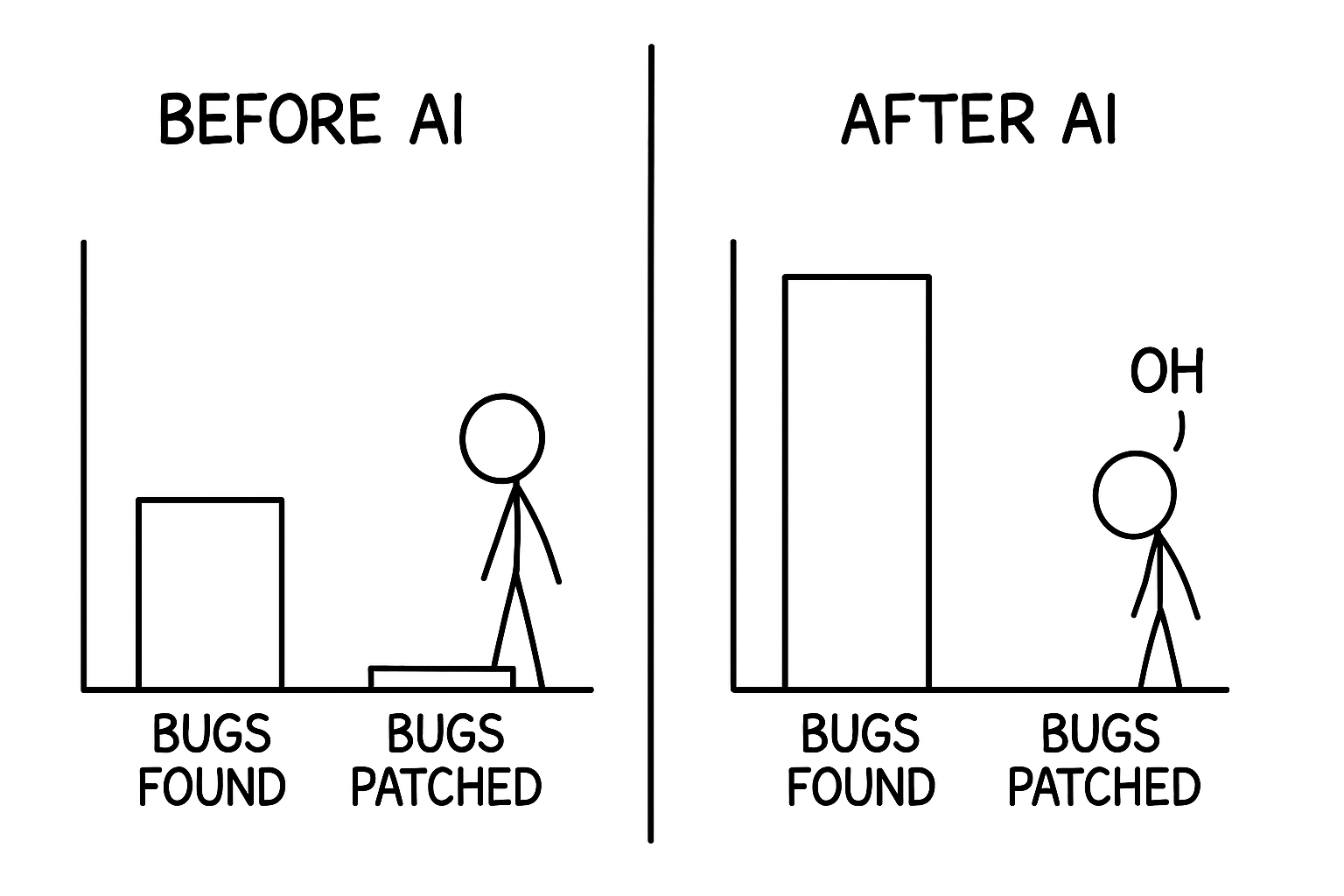 XKCD comic about false positives
